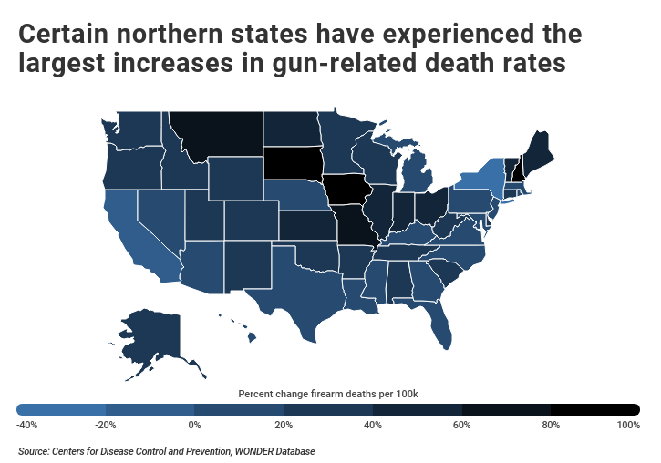 Percent change in gun-related fatalities by state