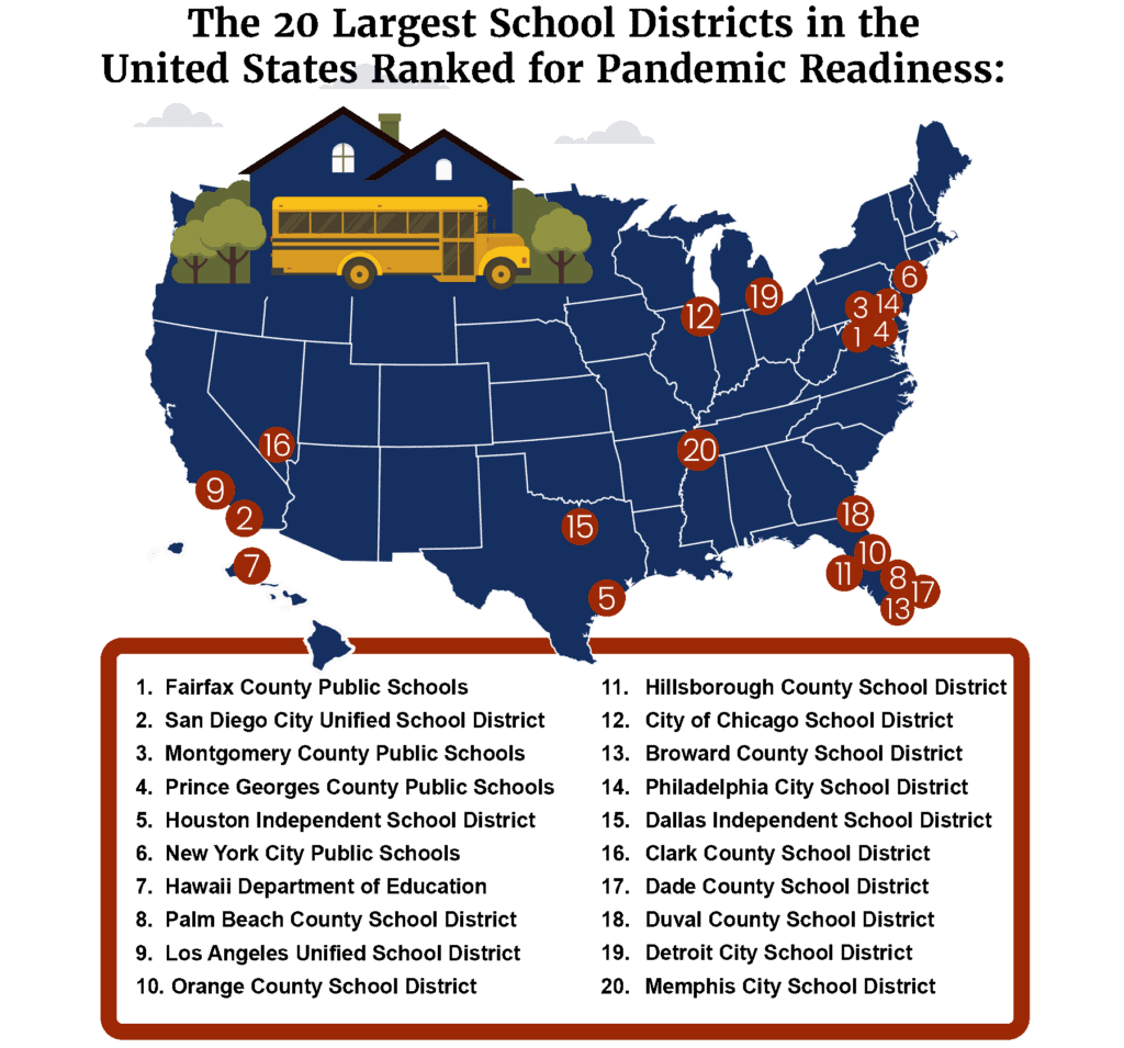 Coronavirus Readiness 20 Largest School Districts Ranked