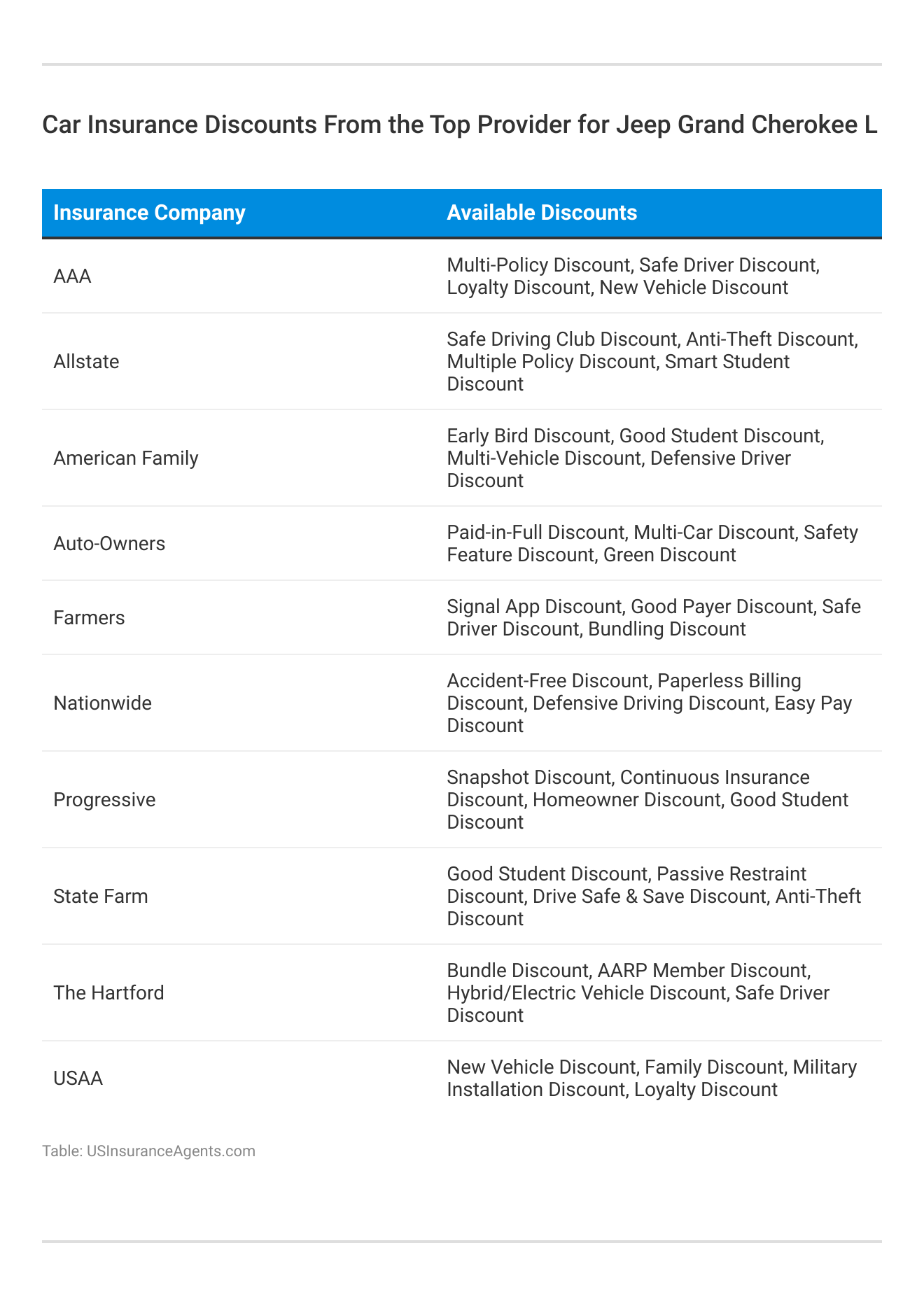 <h3>Car Insurance Discounts From the Top Provider for Jeep Grand Cherokee L</h3>