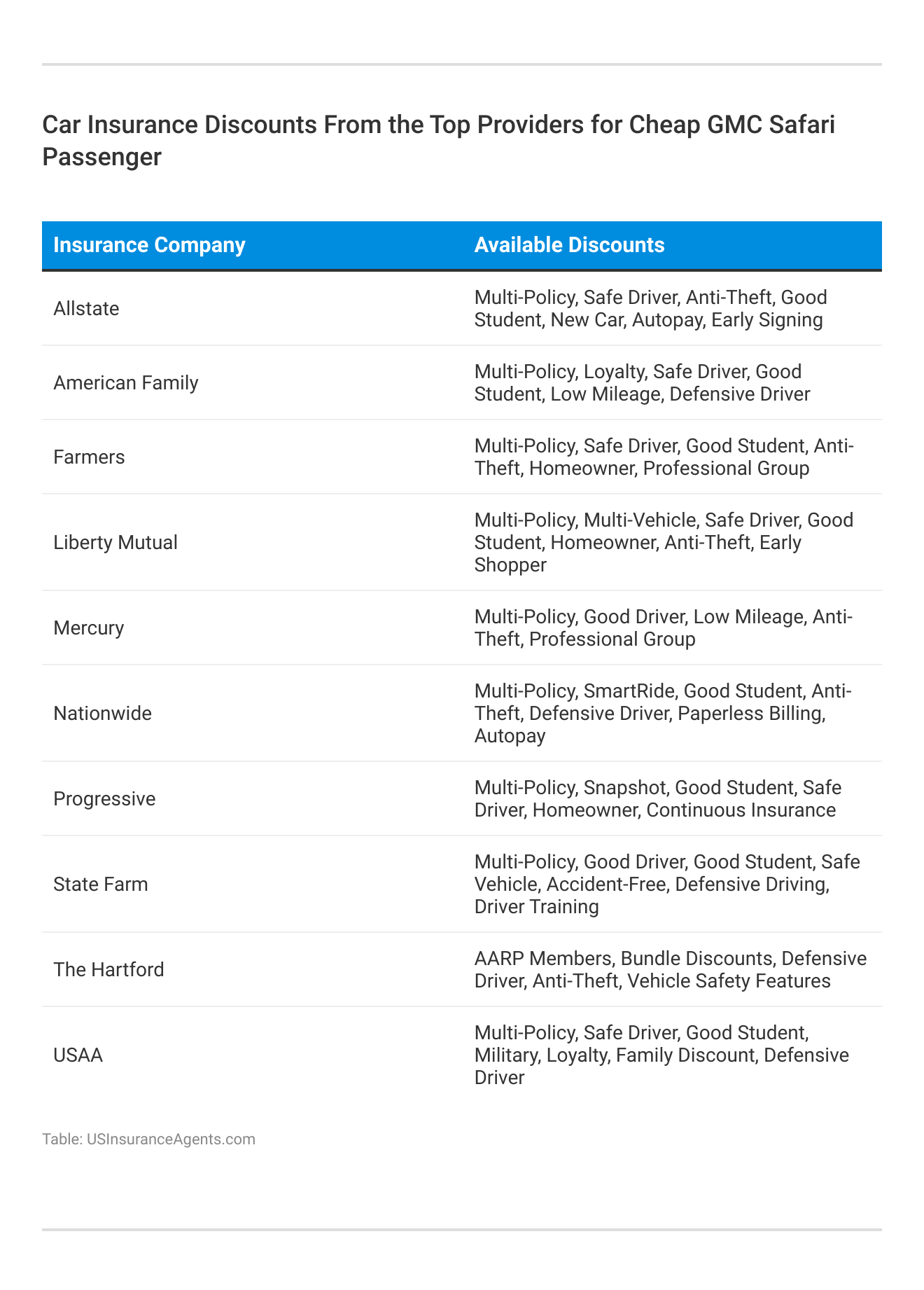 <h3>Car Insurance Discounts From the Top Providers for Cheap GMC Safari Passenger</h3>
