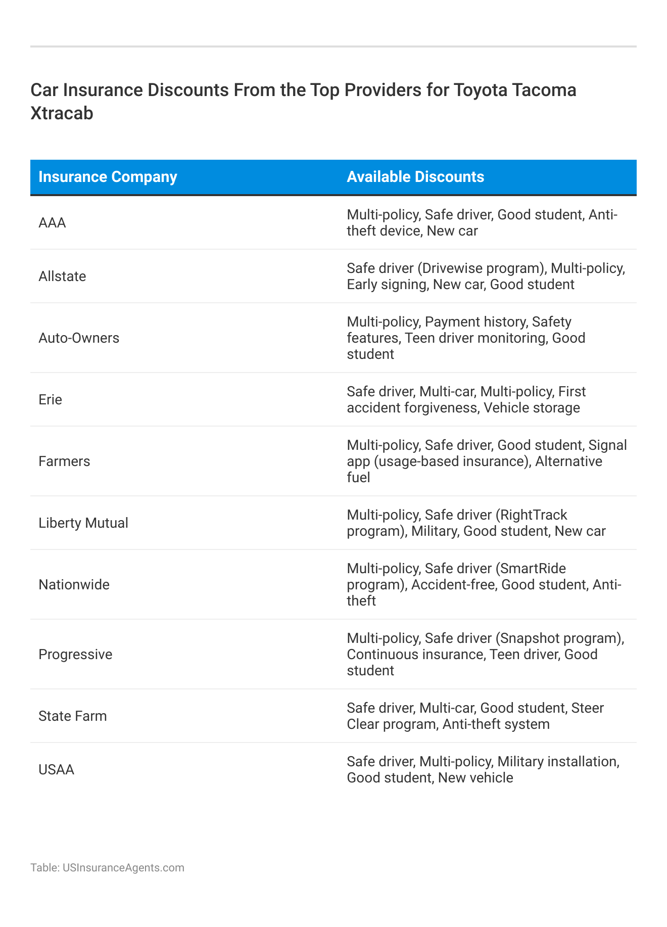 <h3>Car Insurance Discounts From the Top Providers for Toyota Tacoma Xtracab</h3>