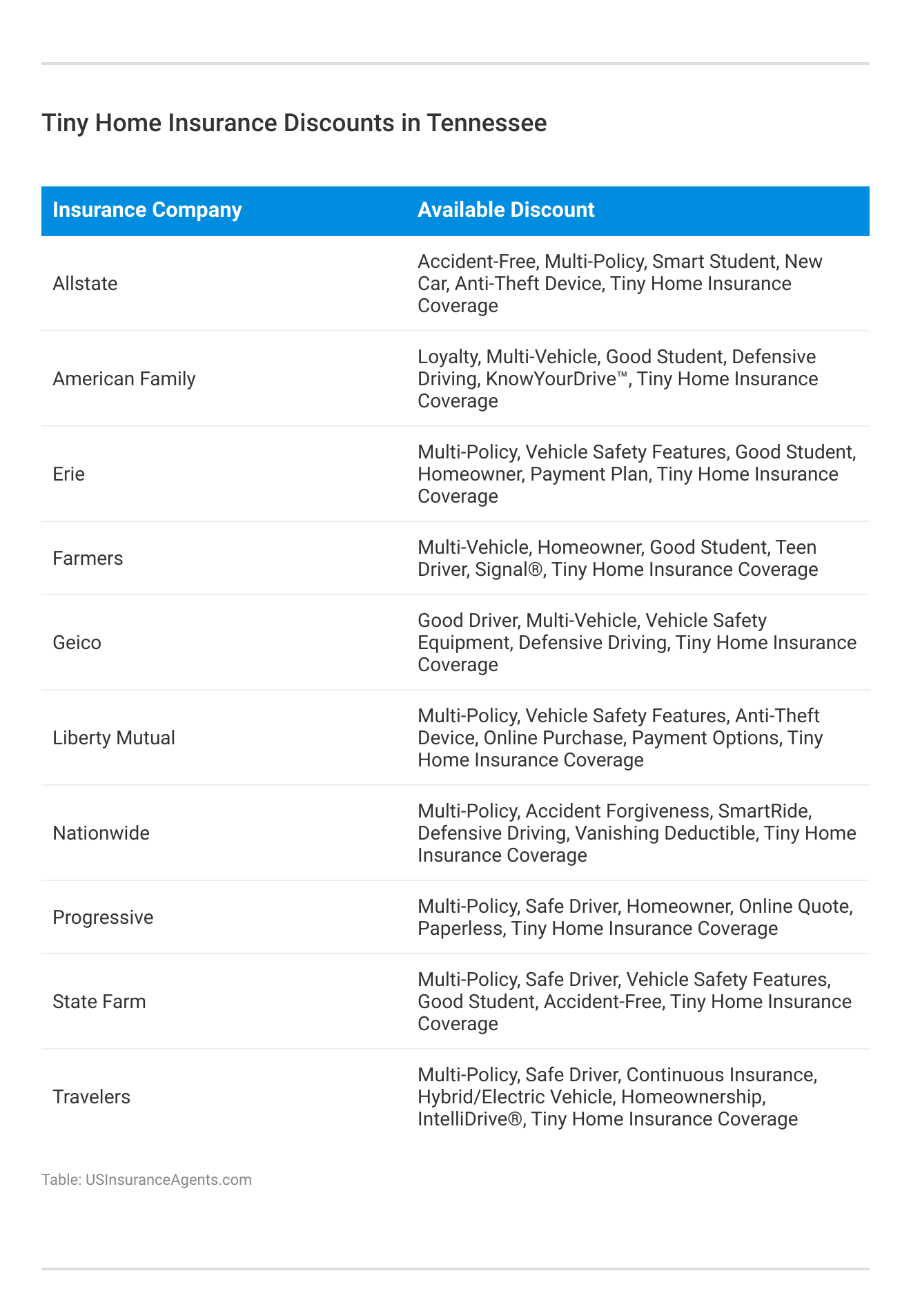 <h3>Tiny Home Insurance Discounts in Tennessee</h3>