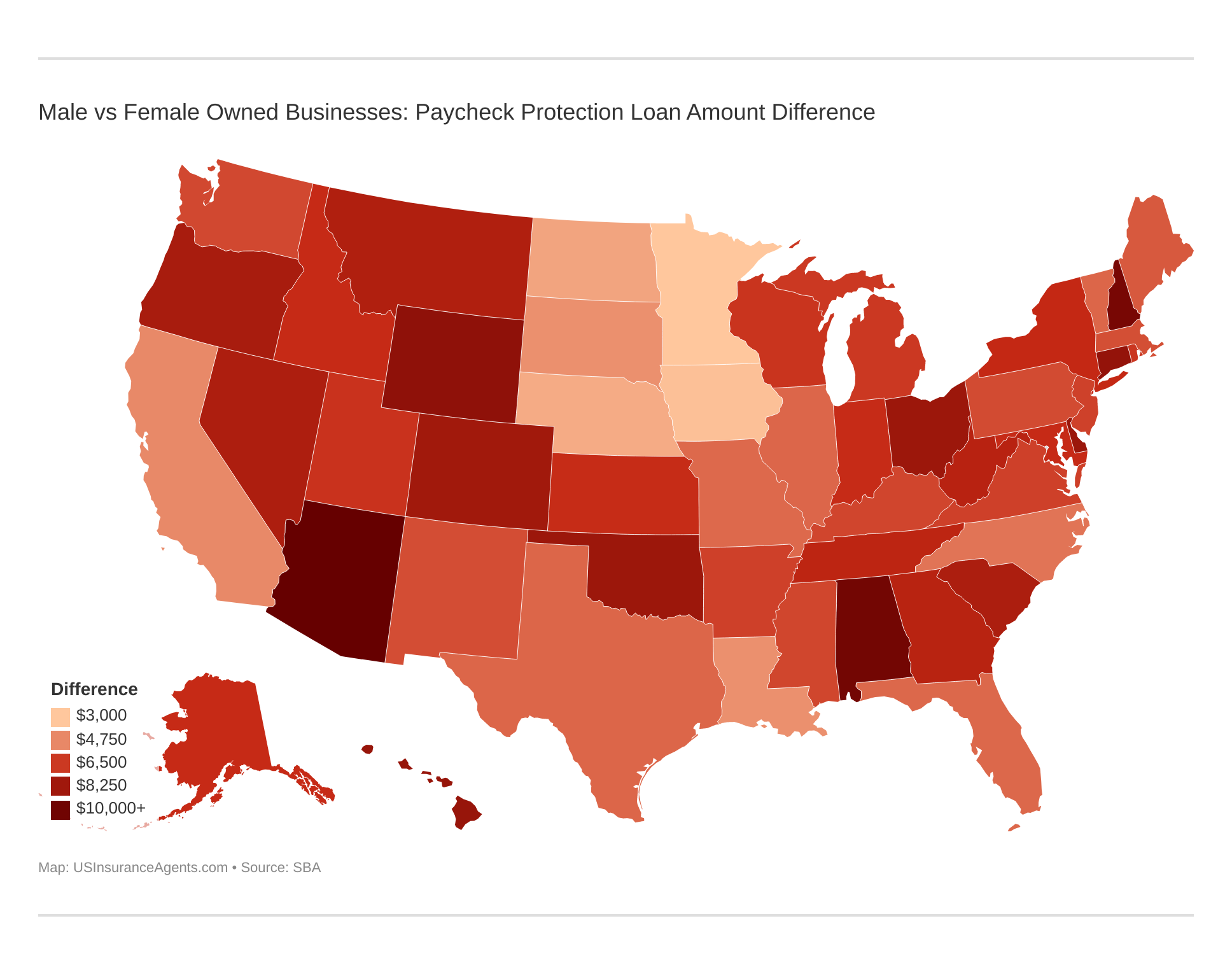 Male vs Female Owned Businesses: Paycheck Protection Loan Amount Difference